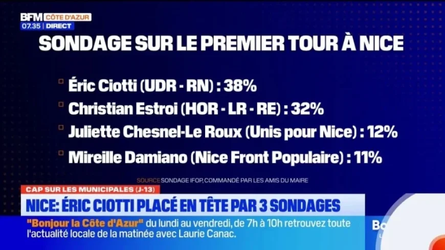 Nice: Sunday forecast reveals a brief clearing, steady cool temperatures