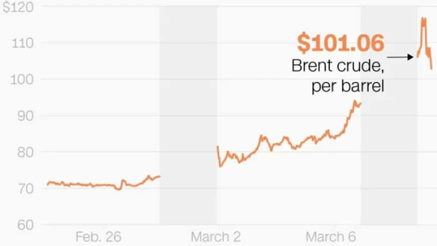 Monitoring Gas and Oil Prices Amid Escalating Iran Conflict