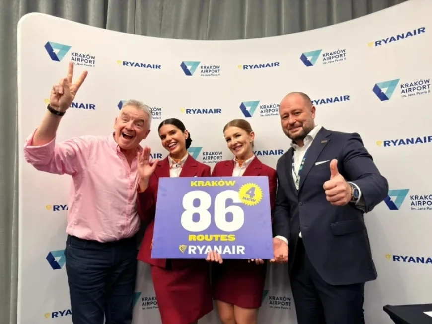 Ryan Air Adds 3 B-737s in Kraków — $1.5bn Investment Reveals Hub Strategy Behind Summer Route Surge