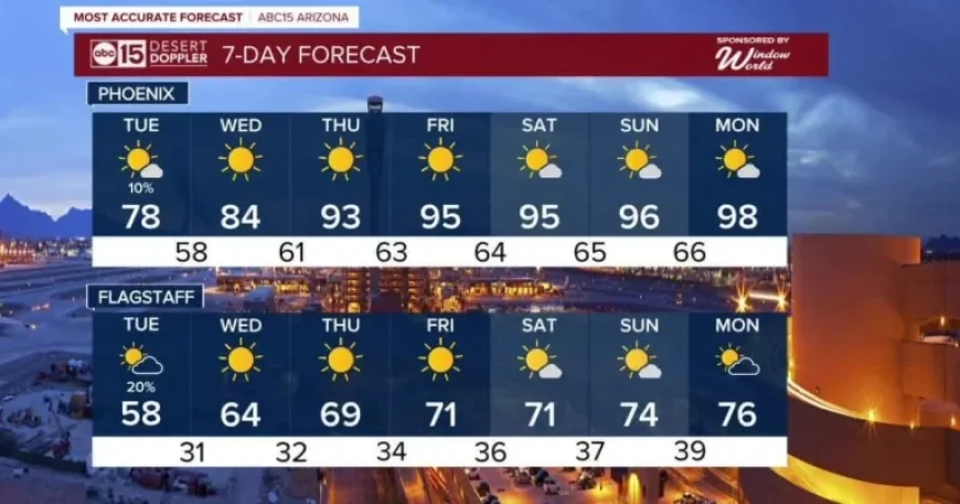 Tucson Weather: Storms Sweep the Valley Tonight as Heat Builds Behind Them