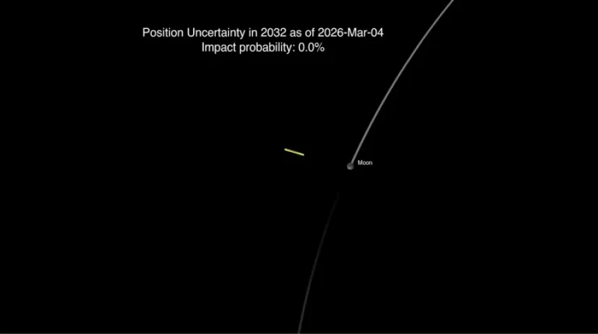Nasa update marks a new turning point for 2032 asteroid tracking