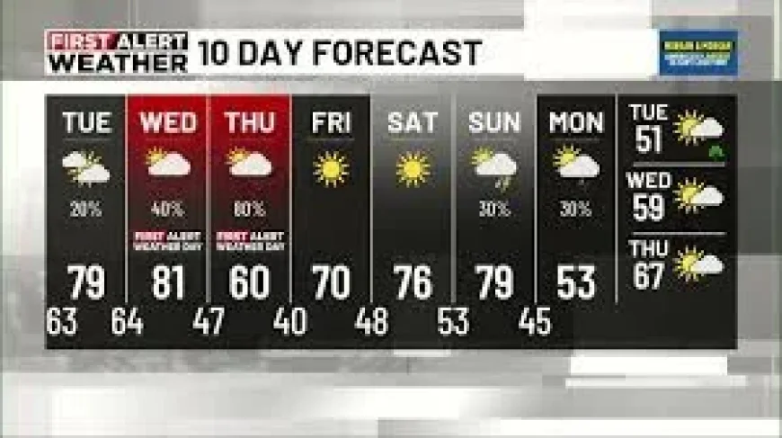 Storm Prediction Center in an unsettled week: Alabama waits between calm Tuesday and possible Wednesday night storms