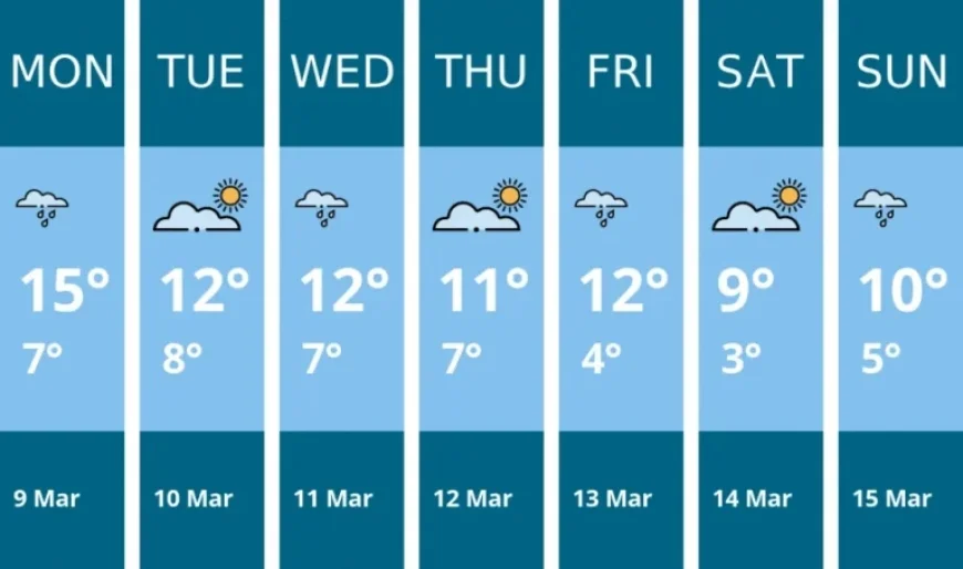 Richmond Weather: 7 Revelations from Teddington’s Week-Long Forecast