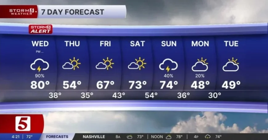 Weather Forecast as March 11, 2026 Storm Timing Shifts Earlier