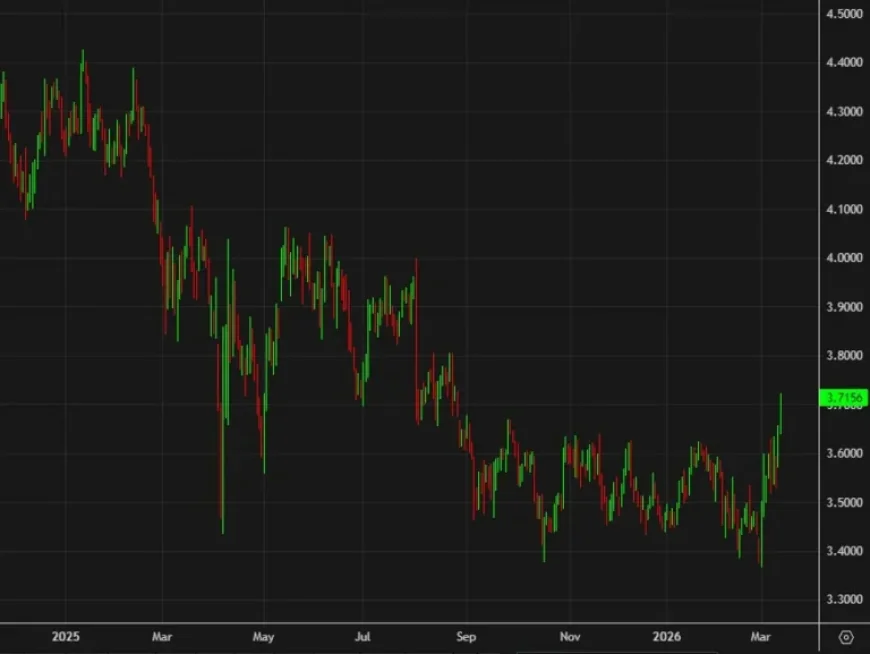 Iran War Viewed as Market Gamechanger, Not Just a Temporary Disruption