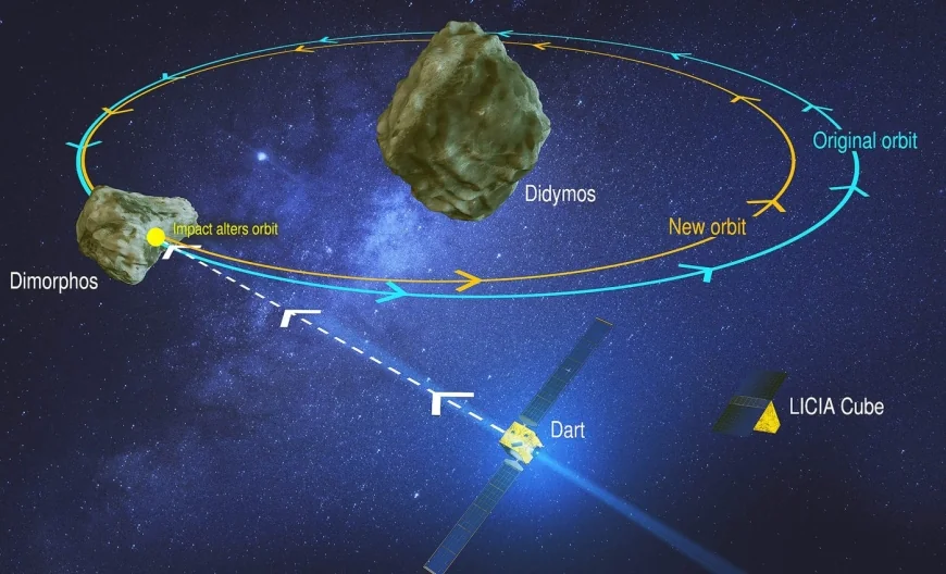 NASA Asteroid 2026 EG1: Bus-Sized Space Rock Already Passed Earth Last Night — No Danger, Next Approaches Tracked