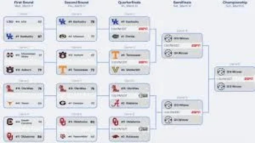 Sec Basketball Tournament Bracket lays out a Florida test as Kentucky and Tennessee push through