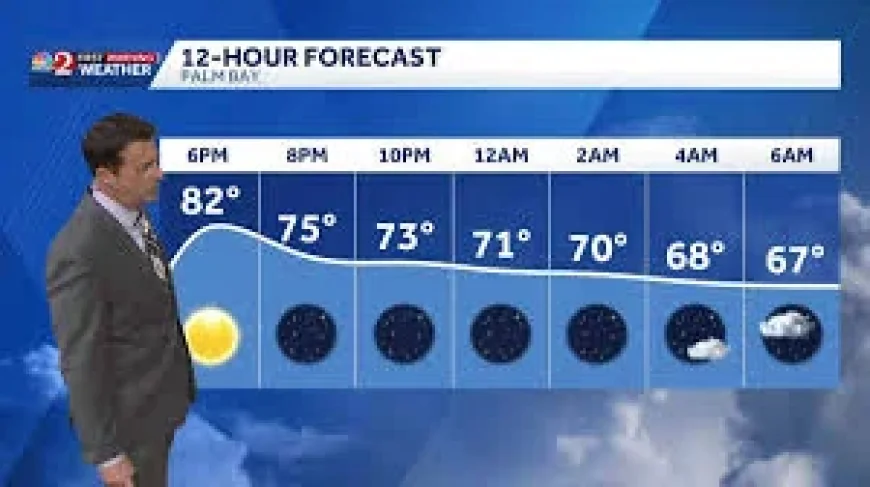 Orlando Weather: Drier stretch after wet weekend, but storms return late week