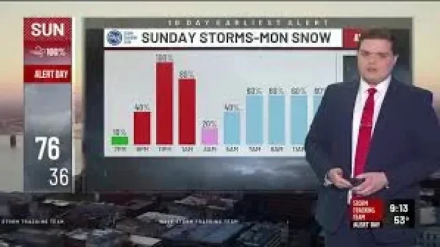 Wkyt Weather: The overnight storm threat collides with a snowy Monday commute under the same Alert Day