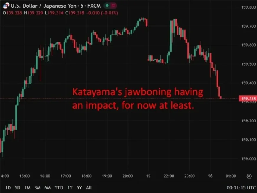 Japan Prepares Decisive FX Action, Intensifies Yen Verbal Intervention