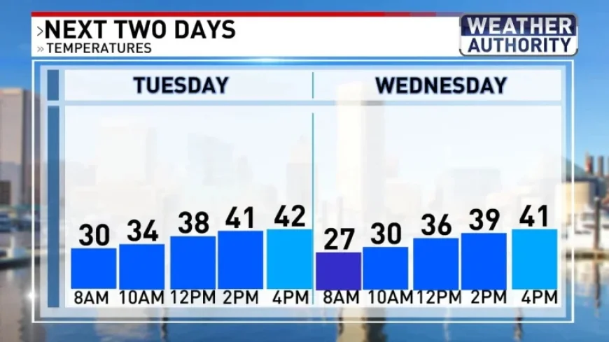 Is School Closed Today? Baltimore’s post-storm cold snap raises urgent questions for Tuesday commute