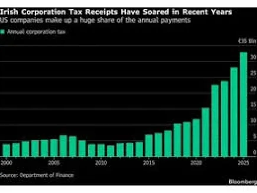 Taoiseach’s Shamrock Diplomacy: A Quiet Charm Offensive to Protect Ireland’s Economy