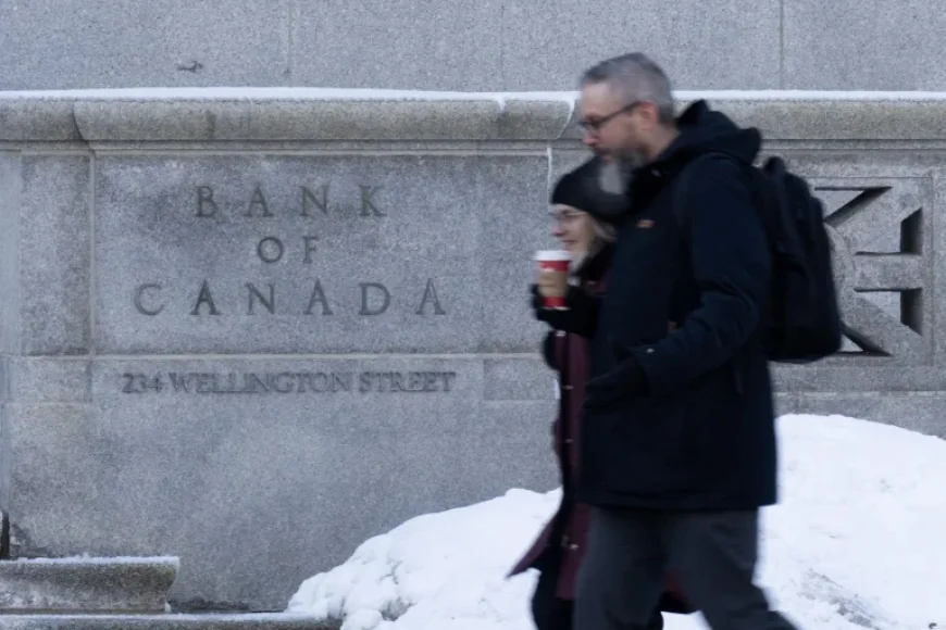 Banque Du Canada Taux Directeur: Central Bank Keeps Rate at 2.25% While Warning of a Narrow Path