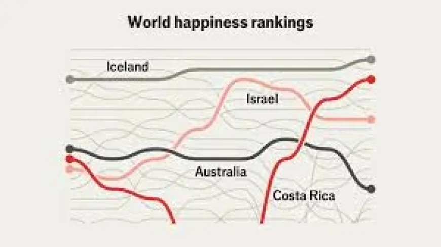 World Happiness Report 2026: From Finnish Saunas to Costa Rica’s Community — What Ordinary Lives Reveal