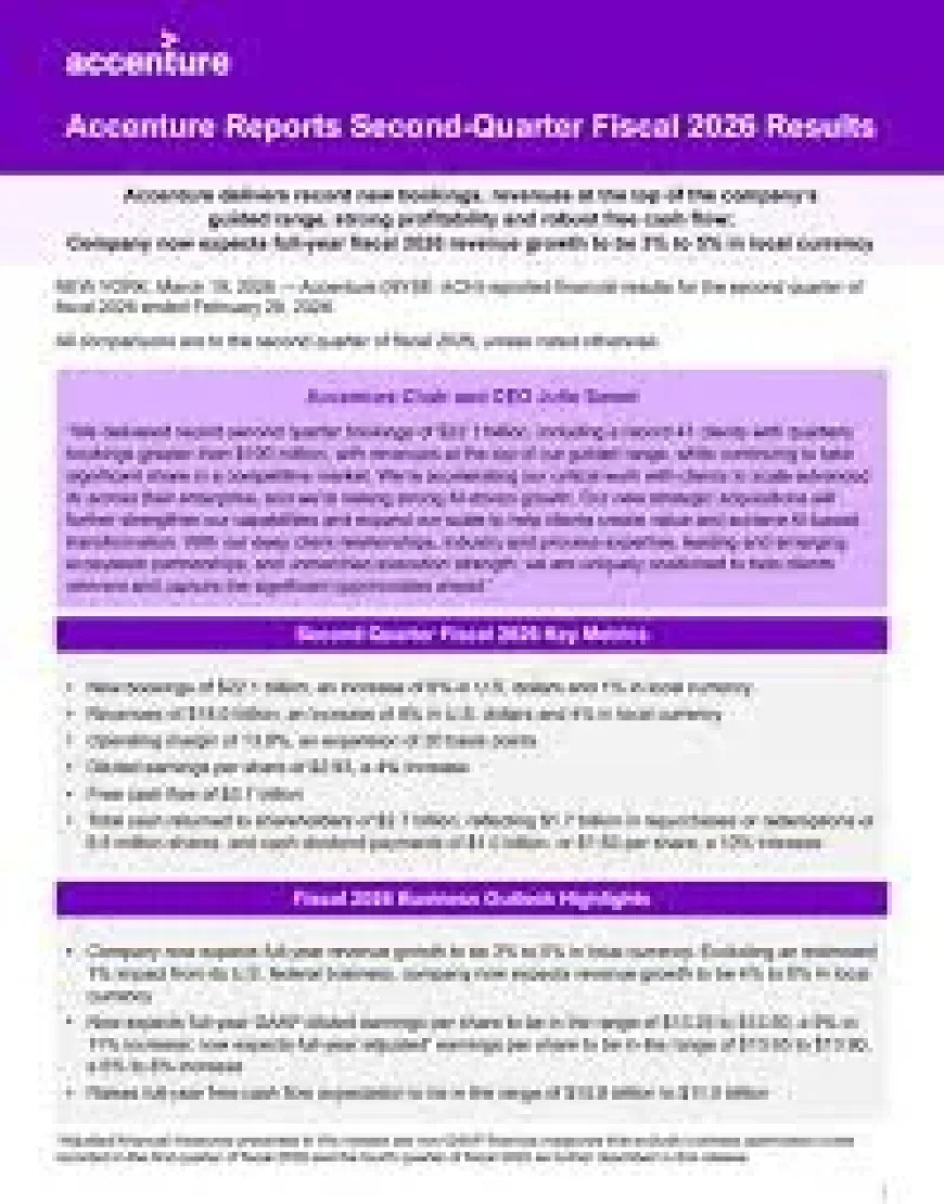 Acn Stock faces an earnings inflection point as results land Thursday (ET)