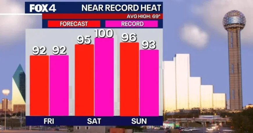 Texas heat threat: 3 days that could rewrite DFW records as March turns summerlike