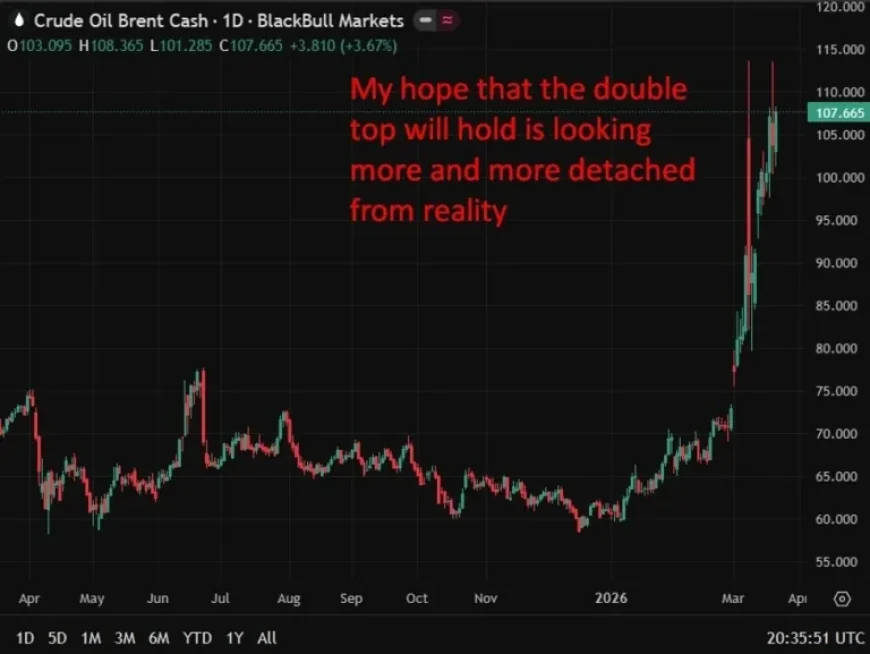 Oil Prices Surge Amid Trump’s Ultimatum to Iran, Raising Hormuz Tensions