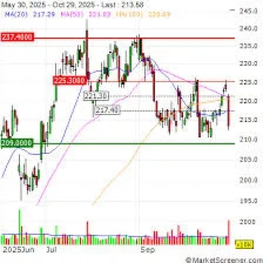 Boeing Stock at a Valuation Crossroads as Turnaround Signals Collide With Leverage Risk