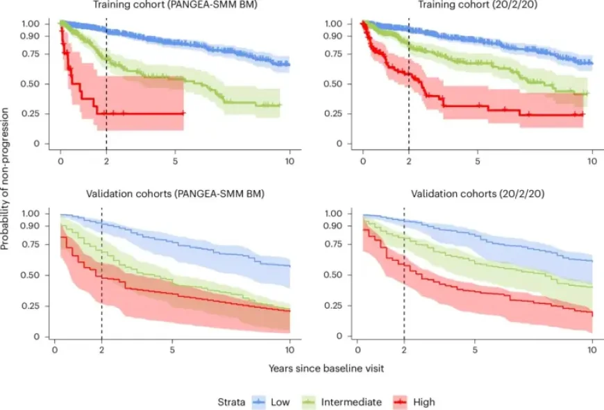 Myeloma Cancer: New Dynamic Risk Tool and CAR T Shift Force Earlier Action