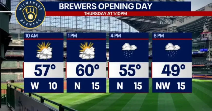 Brewers Opening Day as transportation and tailgating plans take center stage
