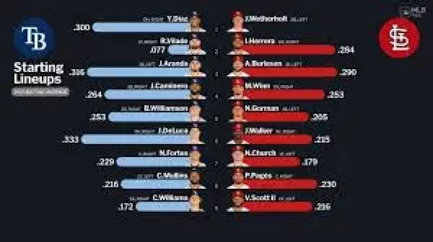 Rays Vs Cardinals: Opening Day lineup surprises hint at a bigger bet than fans expected