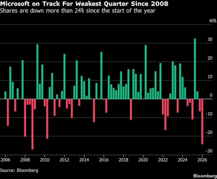 Microsoft Faces Toughest Quarter Since 2008 Amid Growing AI Concerns