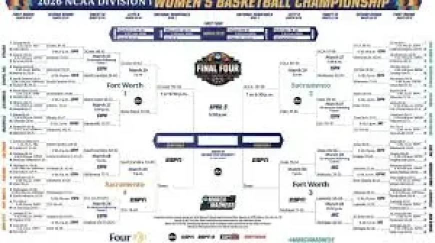 Women’s March Madness 2026: Monday Elite Eight live updates and schedule