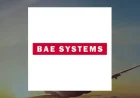 Bae Share Price Crosses 200-Day Threshold — Two Sessions, Two Signals