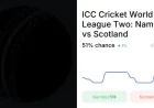 Scotland Vs Oman: Scotland Edges Oman by 13 Runs in Tense Finish