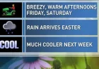 Easter forecast turns planning into a moving target for families and churches