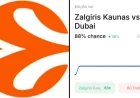 Žalgiris Vs Dubai: 74% Trader Edge, 3 Key Absences, and What It Means in Kaunas