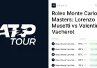 Atp Monte Carlo: Musetti’s Edge, Vacherot’s Momentum, and the Pressure Behind the Draw