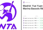 Yue Yuan Odds Turn Sharp Ahead of Madrid Round of 16