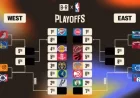 2026 NBA Playoffs: Standings, Play-In Details, and Lakers’ Predictions