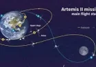 Artemis 2 Live Tracker as splashdown nears after the moon mission