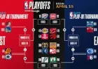 Nba Playoff Picture tightens as the final weekend closes the regular season