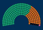 Fidesz Faces a Wide Gap as New 21 Kutatóközpont Measure Points to a Near Two-Thirds Tisza Lead