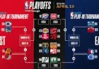 Nba Scores as the 2026 NBA playoff bracket takes shape