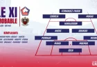 Losc Vs Nice: A Midfield Crisis Hides The Bigger Problem In Lille