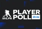 Kris Letang in NHLPA Poll as Penguins Land Multiple Mentions