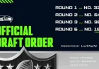 Seahawks 2026 Draft Guide as the clock ticks toward Pittsburgh