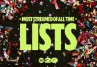 Spotify at 20: Top Streamed Music, Podcasts, and Audiobooks Ever