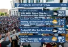 Weather New Orleans: 3 things to watch as a hot, humid weekend turns unsettled
