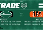 Bengals Trade Down 18 Spots in Round 4: Why the Jets Deal Matters