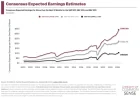 Embrace the Stock Market Strategically