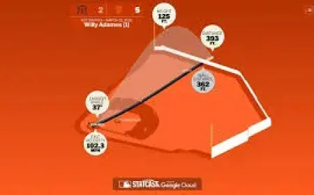 Willy Adames and the Quiet Lineup Shock: A Leadoff Gamble After a One-Run Sweep