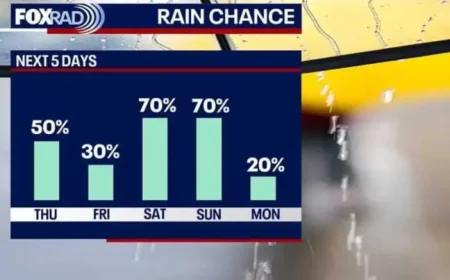 Easter Rain Threat: 3-Region Unsettled Pattern Could Upend Weekend Plans