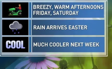 Easter forecast turns planning into a moving target for families and churches