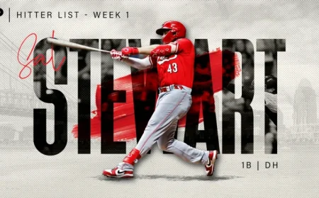 Top 150 Fantasy Baseball Hitters 2026: Weeks 1-2 Rankings