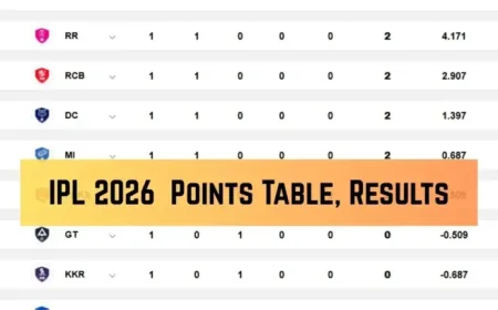 Chennai Super Kings Vs Punjab Kings Standings: 3 Revelations After a Stunning 210 Chase